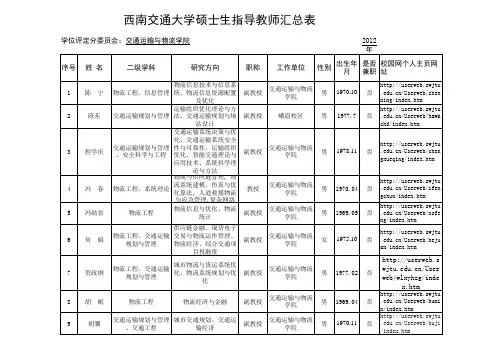 西南交大交通运输与物流学院导师详单