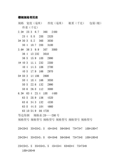 槽钢规格常用表
