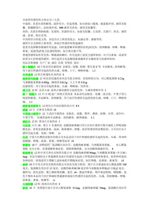 常用感冒药