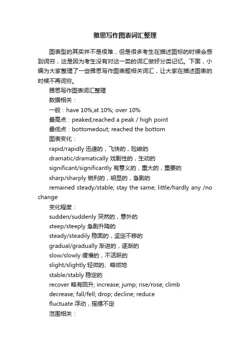 雅思写作图表词汇整理