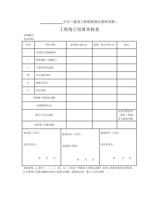 2024版《工程建设竣工结算审核表》模版