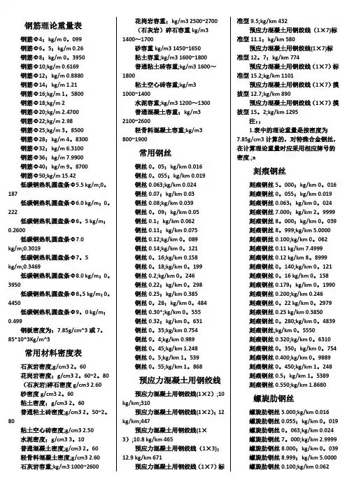 钢筋理论重量表大全