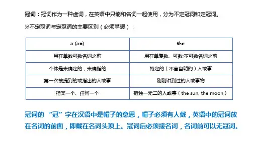 初三 中考 必备语法知识 冠词