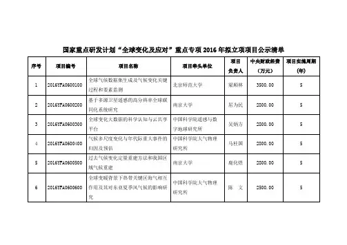 国家重点研发计划全球变化及应对重点专项2016年拟立项