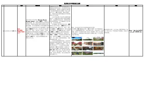 北京私立中学信息汇总表