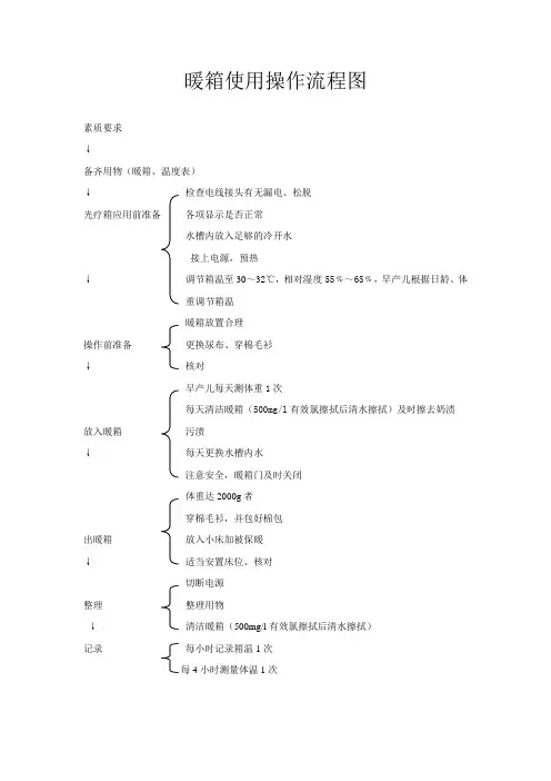 医院暖箱使用操作流程图
