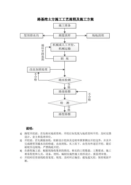 路基挖土方施工工艺流程及施工方案