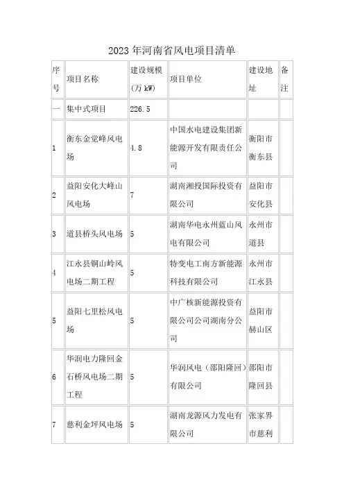 2023年河南省风电项目清单
