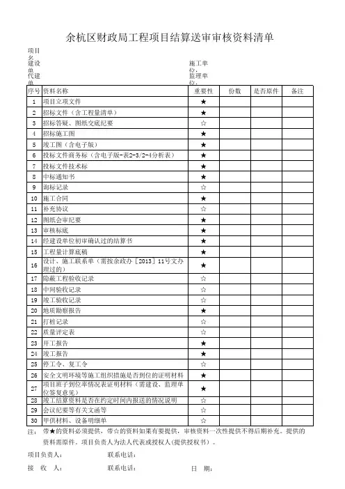 预算、结算送审资料清单