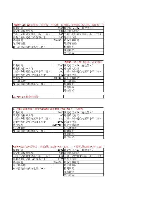 绝缘子参数