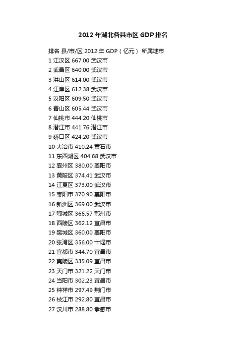 2012年湖北各县市区GDP排名