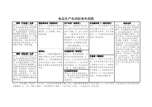 食品生产车间标准布局图
