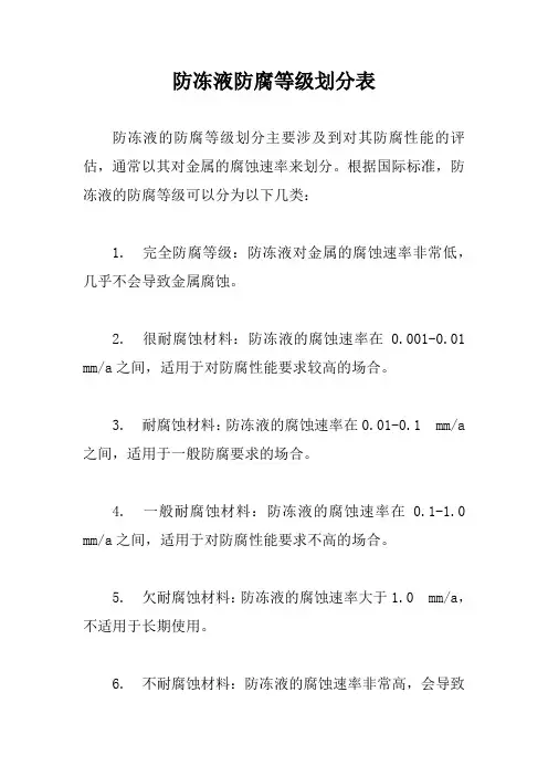 防冻液防腐等级划分表