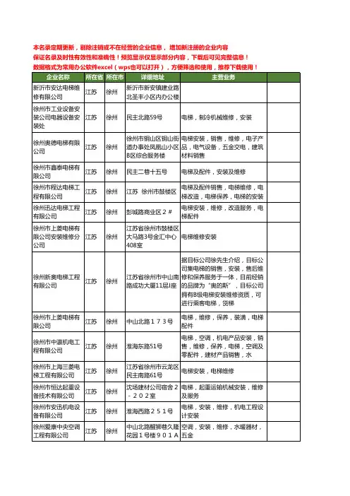新版江苏省徐州电梯维修工商企业公司商家名录名单联系方式大全42家