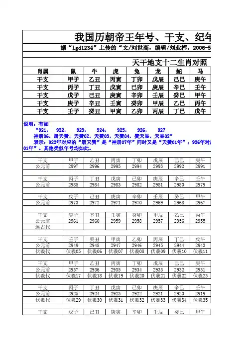 我国历朝帝王年号、干支、纪年对照明细表