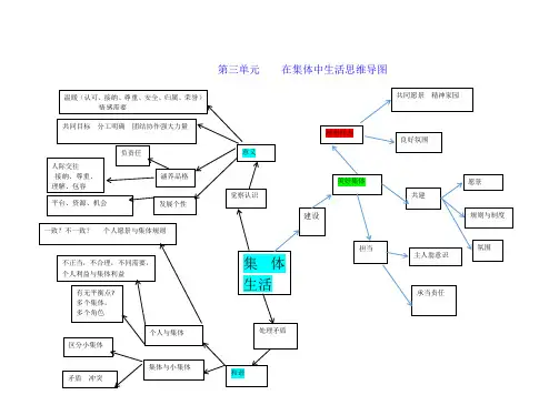 七年级道德与法治下册-第三单元在集体中生活 思维导图