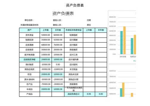 资产负债表excel表格模板