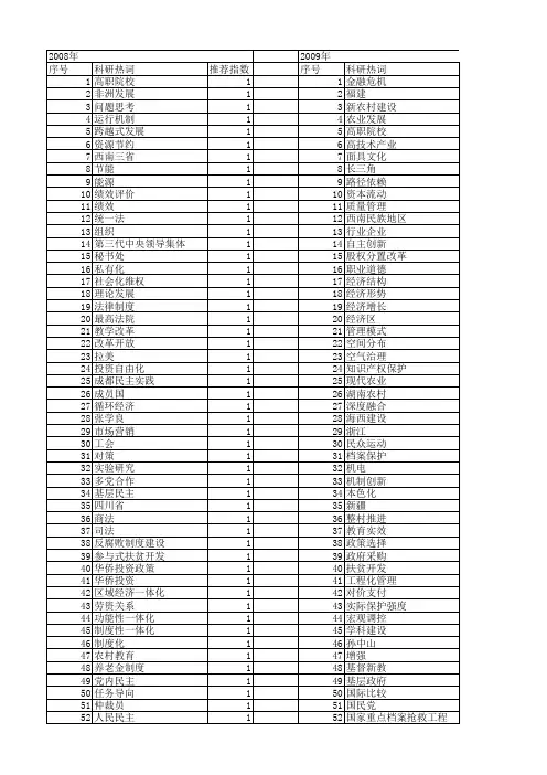 【国家社会科学基金】_显著成效_基金支持热词逐年推荐_【万方软件创新助手】_20140812