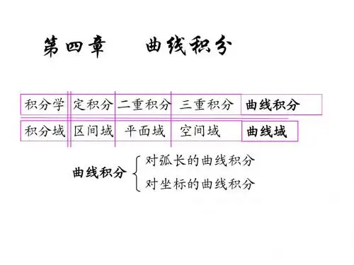 4.1对弧长的曲线积分