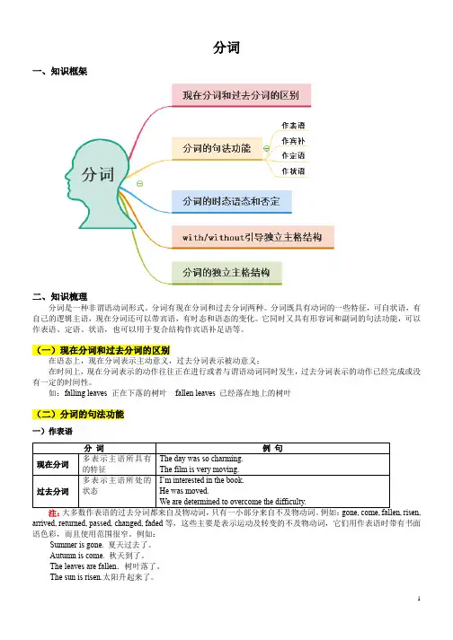 高中英语语法分词详解及习题精练附答案
