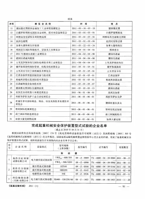 完成起重机械安全保护装置型式试验的企业名单