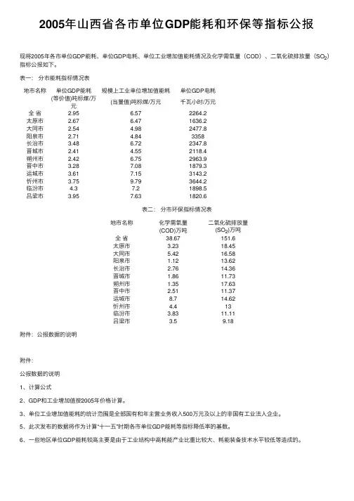 2005年山西省各市单位GDP能耗和环保等指标公报
