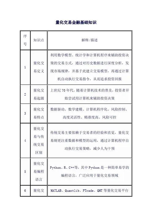 量化交易金融基础知识