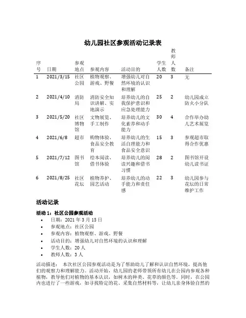 幼儿园社区参观活动记录表