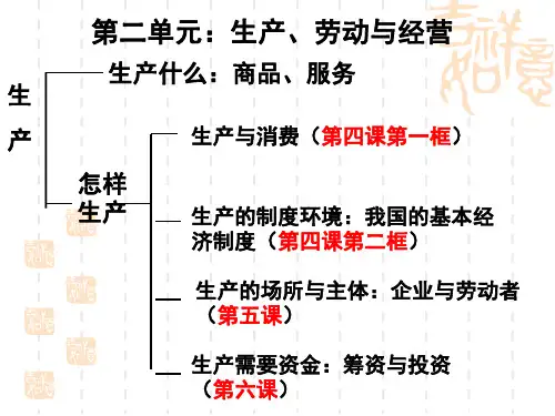 高中政治必修一《经济生活》第四课生产与经济制度复习总结课件(18页)