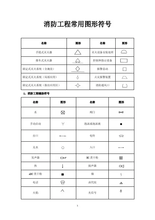 消防工程常用图形符号
