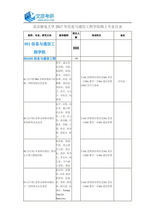 北京邮电大学2017年信息与通信工程学院硕士专业目录_北邮考研论坛
