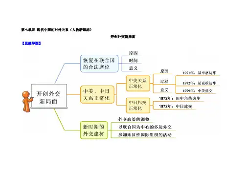 人教版高中历史必修一教材图解(思维导图+微试题)：第24课 开创外交新局面