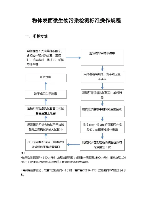 物体表面微生物污染检测标准操作规程
