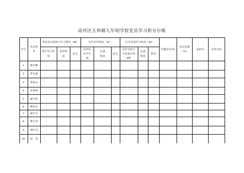 党员学习积分台账