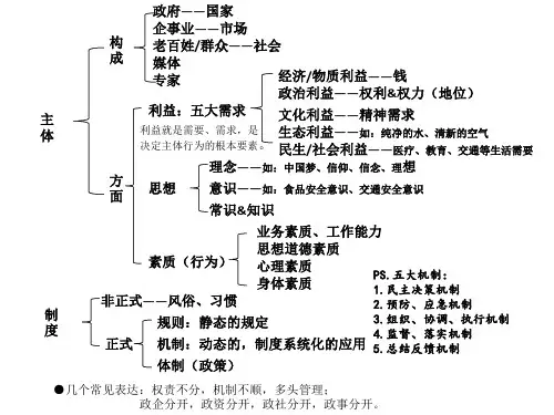 钟君 万能思维体系笔记