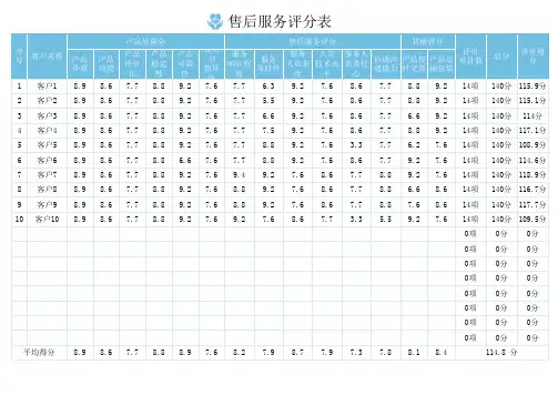 售后服务评分表