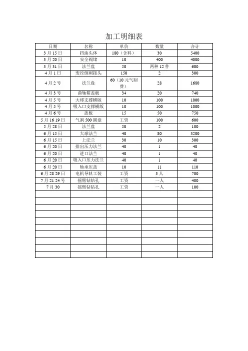 加工明细表