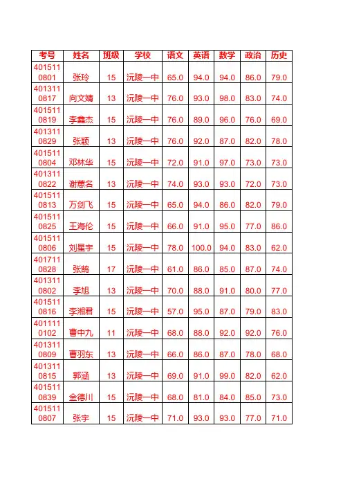 2014年下高一期末成绩