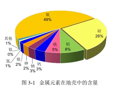 1.4.1 无机非金属材料的主角——硅