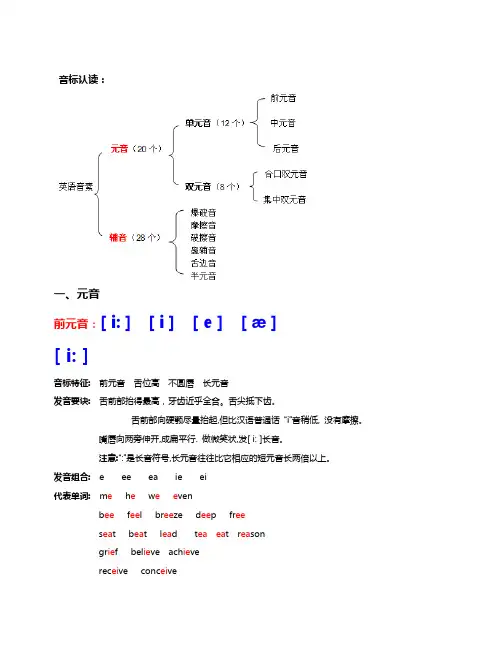 小学三年级音标认读(完全版)