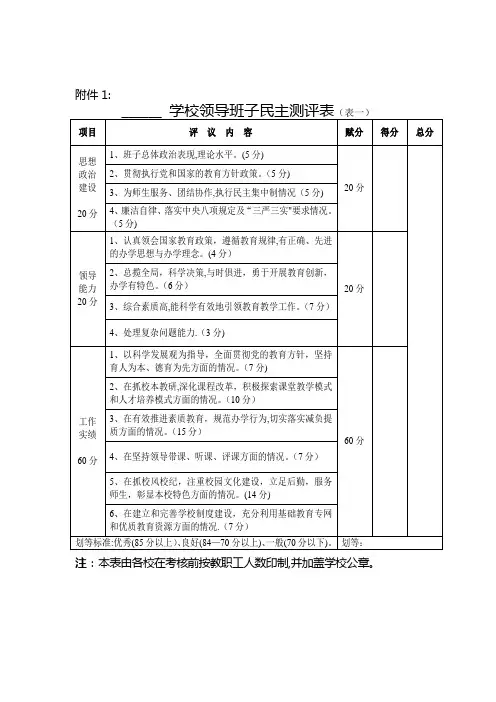 领导干部测评表