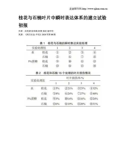桂花与石楠叶片中瞬时表达体系的建立试验初报