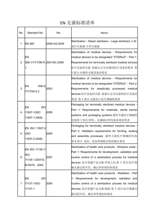 欧盟医疗器械灭菌产品要求的标准清单