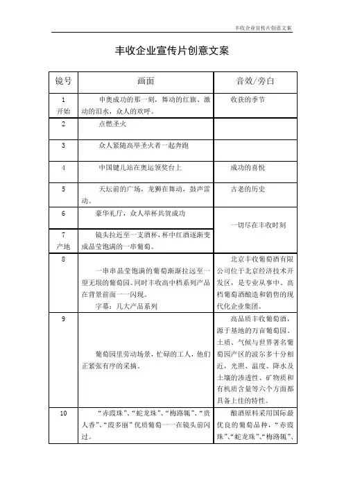 丰收葡萄酒宣传片创意文案