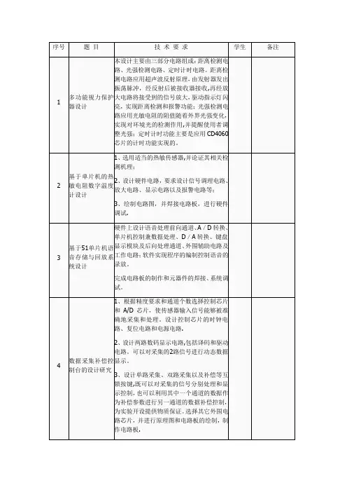 自动化毕业设计课题参考