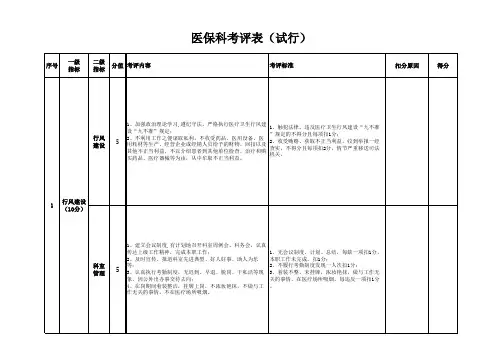 医院医保科绩效考核细则