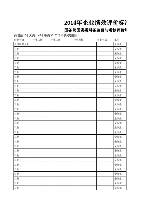 企业绩效评价行业标准值