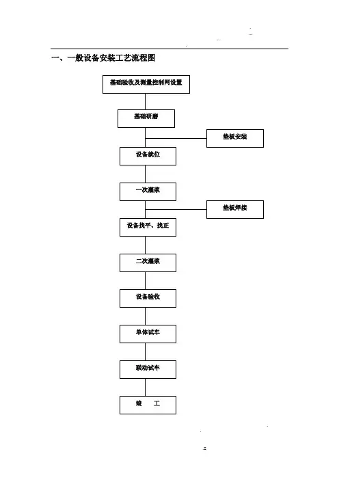 设备安装流程框图