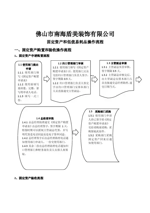 固定资产和低值易耗品操作流程_财务管理_经管营销_专业资料