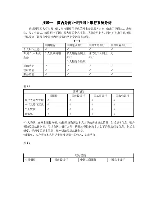 四大行网上银行比较